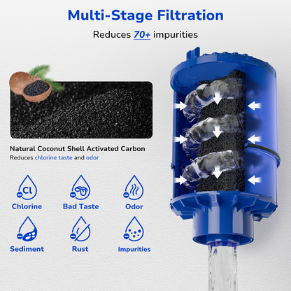 Cross-section of Fil-Fresh faucet water replacement filter with coconut shell carbon block removing chlorine and over 70 impurities