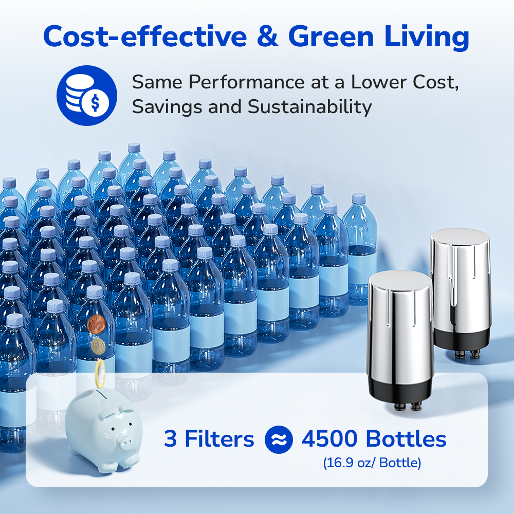 Fil-Fresh 3-pack faucet water filter replacements replacing 4,500 plastic bottles to save money and reduce waste