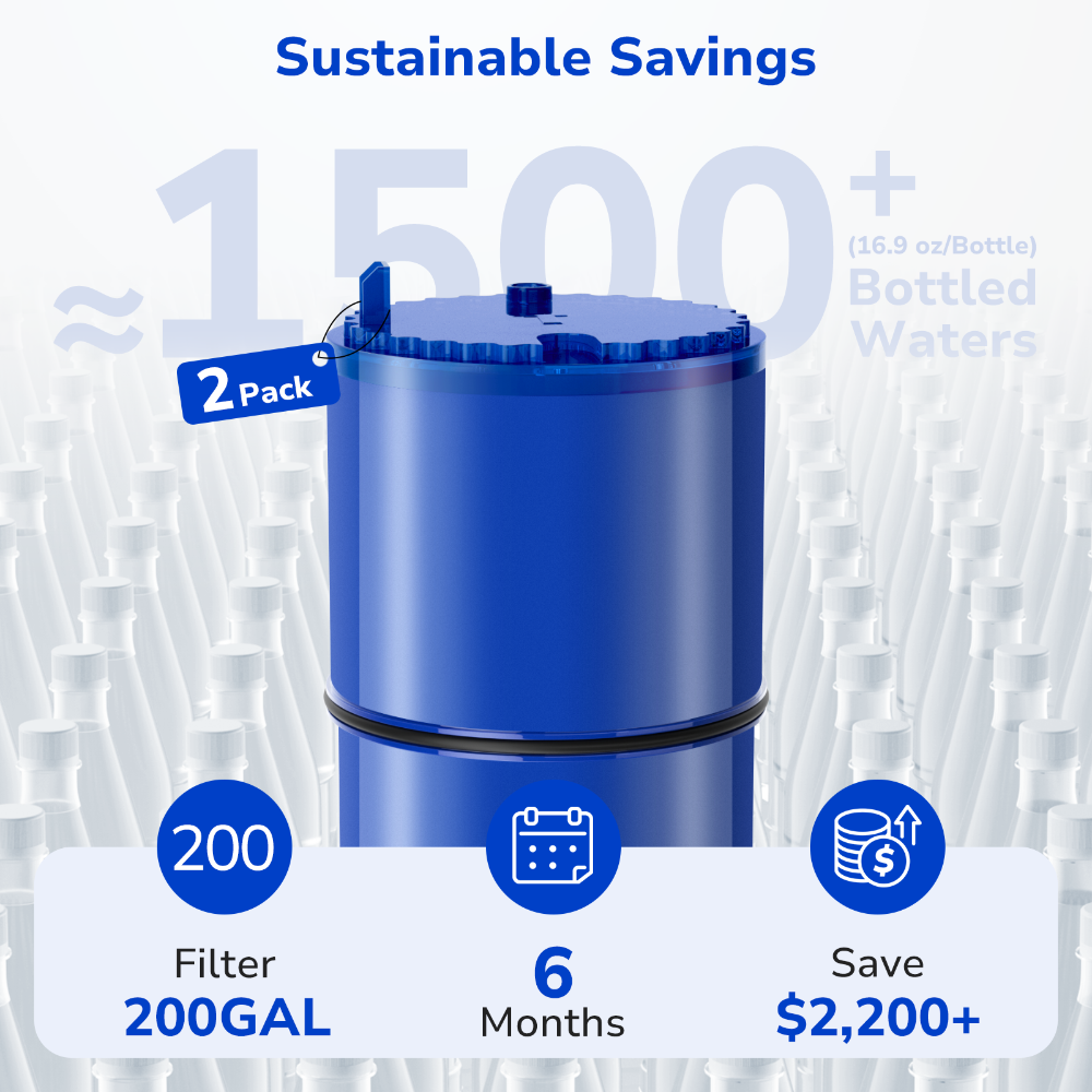 2-pack of Fil-Fresh faucet water filter replacement providing 6 months or 200 gallons of clean water, replacing 1,500+ plastic bottles and saving over $2,200