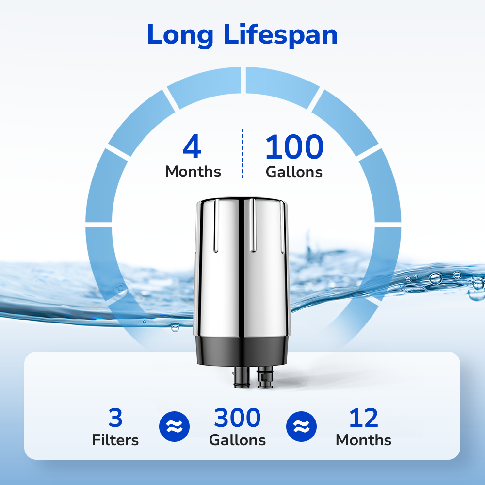 Fil-Fresh 3-pack faucet water filter replacements providing about 12 months or 300 gallons of clean water