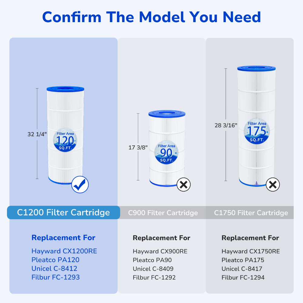 Fil-Fresh C1200 pool filter cartridges, not compatible with Hayward C900 and C1750 StarClear cartridge pool filter