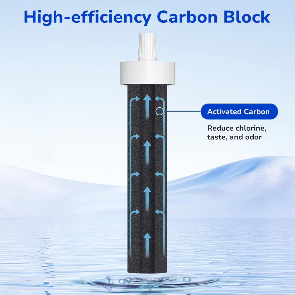 Cross-sectional diagram of high-efficiency activated carbon block, reducing chlorine, impurities, and odor