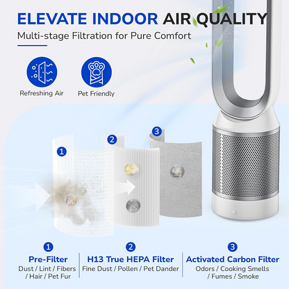 3-stage filtration improve indoor air quality, clean and refreshing air for your pets