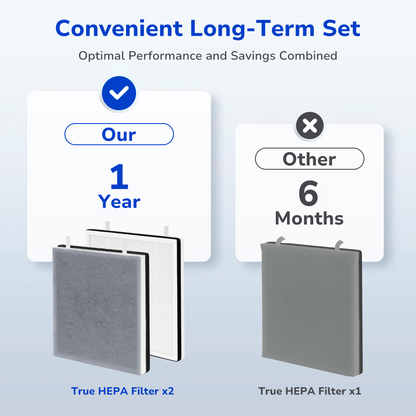 perfect fit for LEVOIT Vital 100 Air Purifier 2-pack True HEPA filter for 1 year 