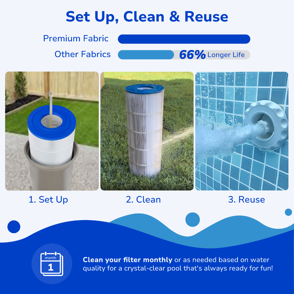 Easy to setup, clean, and reuse with premium fabric offering 66% longer lifespan