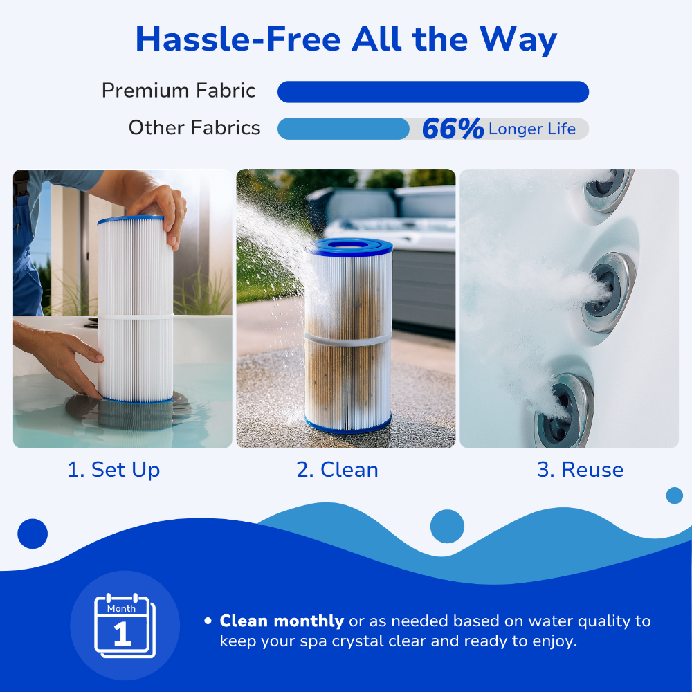 Fil-fresh 5×13 Drop-in Hot Tub Filter Replacement for Pleatco PRB25-IN, Spa Filters Replace Guardian 413-106, Unicel C-4326, Filbur FC-2375, FC-2370, 25 Sq. ft, 2-Pack