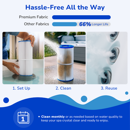 Fil-fresh 5×13 Drop-in Hot Tub Filter Replacement for Pleatco PRB25-IN, Spa Filters Replace Guardian 413-106, Unicel C-4326, Filbur FC-2375, FC-2370, 25 Sq. ft, 2-Pack