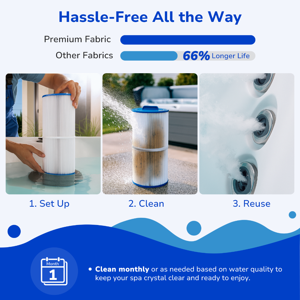 Fil-fresh 4CH-949 Spa and Hot Tub Filter Replacement for Filbur FC-0172, Pleatco PWW50L, Waterway Teleweir 50, Unicel 4CH-949, Spa Filter Replaces 817-4050, 2 Pack