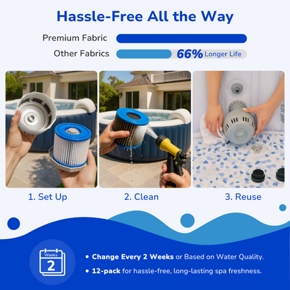 Fil-fresh Type VI Hot Tub Filter Cartridge for Coleman SaluSpa and Lay-Z-Spa, Inflatable Hot Tub Filter Replcement for 90352E, 58323, 90427E, 12-Pack - Fil-Fresh