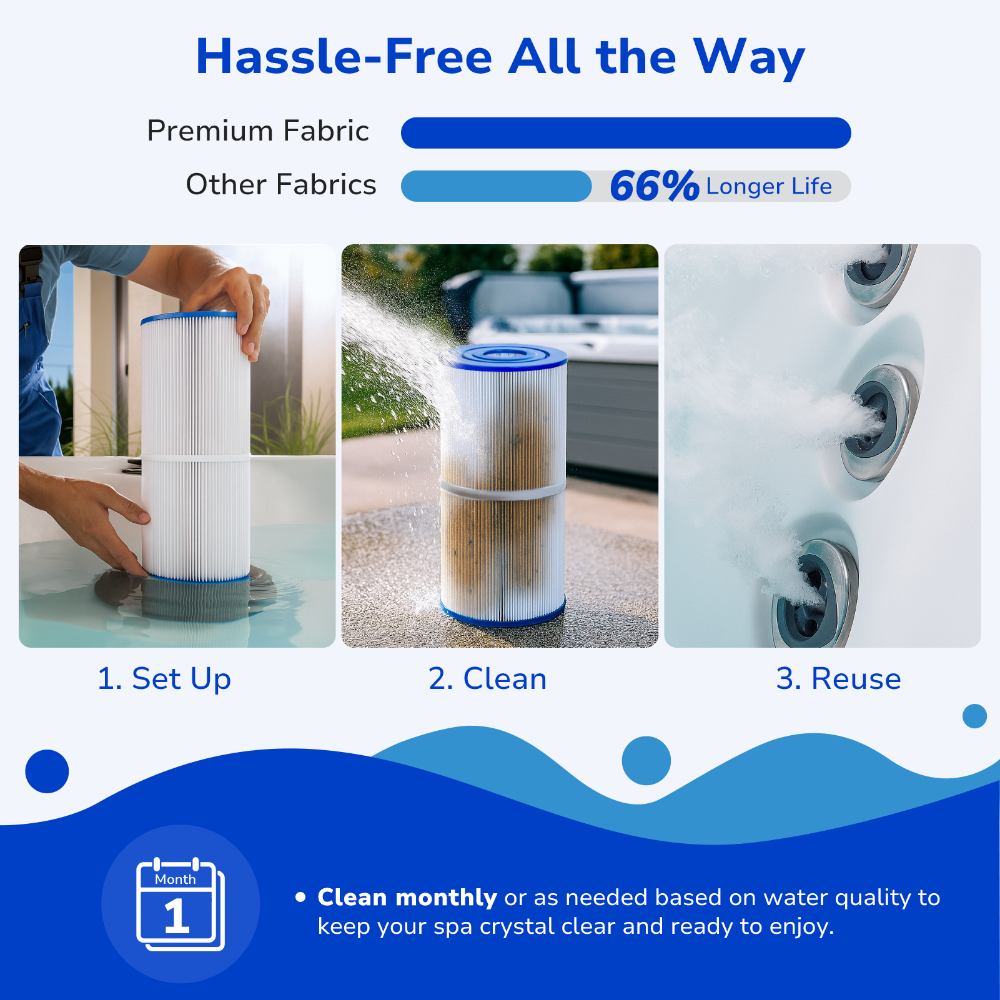 Fil-fresh PWK30 Hot Tub Filter Replacement for Unicel C-6430, Filbur FC-3915, Pleatco PWK30, Watkins 31489, 73178, 73250, 71825, Hot Spring Spa Filter, 30 sq. ft, 2-Pack