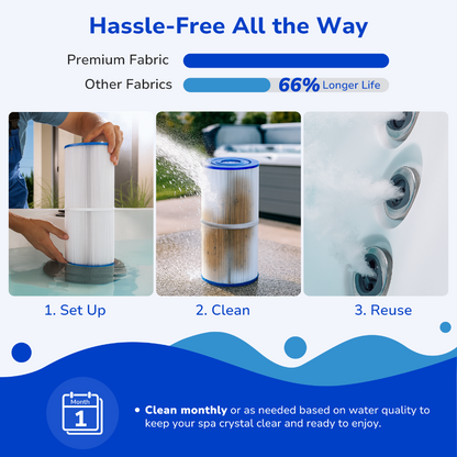 Fil-fresh PWK30 Hot Tub Filter Replacement for Unicel C-6430, Filbur FC-3915, Pleatco PWK30, Watkins 31489, 73178, 73250, 71825, Hot Spring Spa Filter, 30 sq. ft, 2-Pack