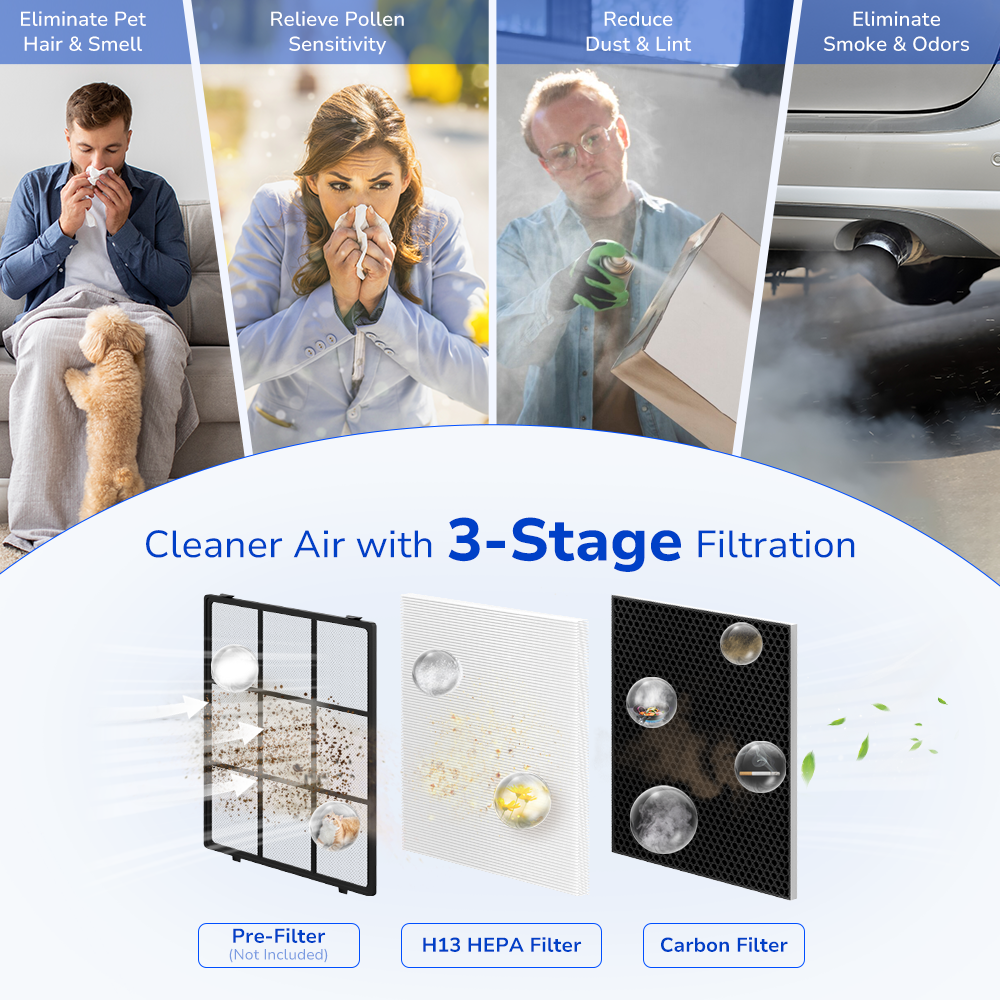 3-in-1 powerful filtration system pre-filter, H13 true HEPA filter, activated carbon filter capture dust, lint, hair, pet fur and removes VOCs, and smoke