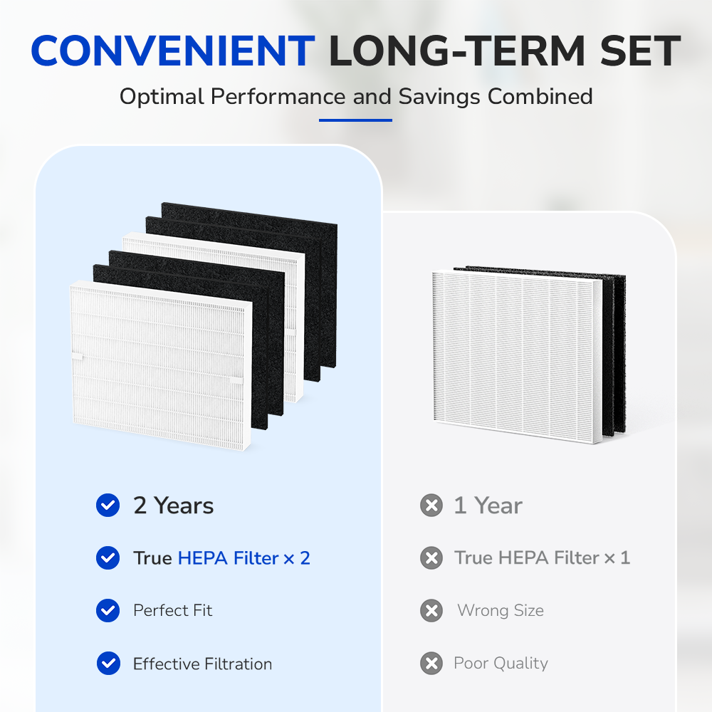 Fil-Fresh Airmega AP-1512HH Air Purifier Filter Replacement for Coway, 2-pack for 2 years, high performance an affordable price point 