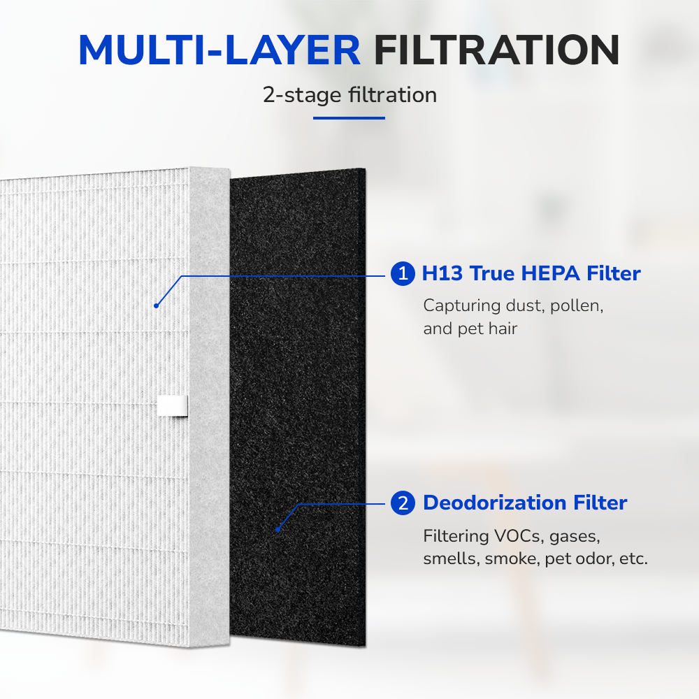 Fil-Fresh H13 True HEPA Filter 2-stage filtration capture dust, pollen, pet hair and filter VOCs, smells, smoke and pet odor